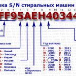 расшифровка-серийного-номера-стиральных-машин-Samsung-2