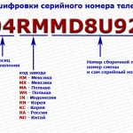 расшифровка серийного номера телевизоров LG