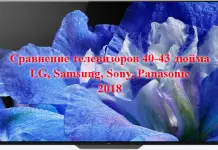 Сравнение телевизоров 40-43 дюйма LG, Samsung, Sony, Panasonic 2018