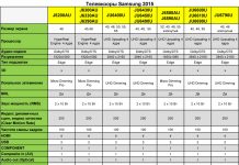 6 серия телевизоров Samsung в 2015 году
