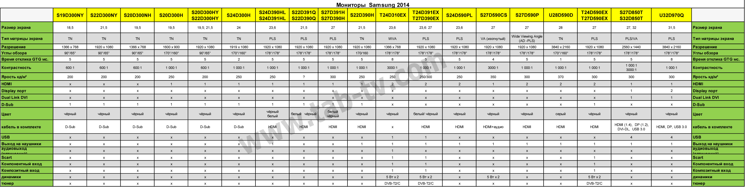 таблица monitor Samsung  2014 ru