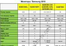 Мониторы Samsung 2014 года, сравнительная таблица