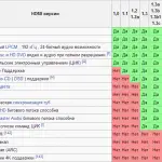 таблица стандартов HDMI