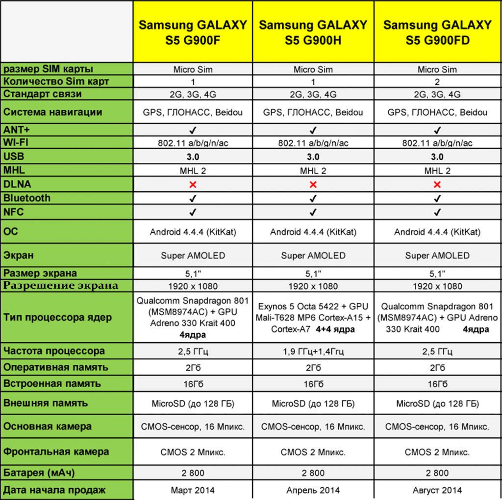 телеф Samsung Galaxy S5