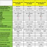 телеф Samsung Galaxy S5